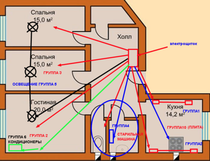 Schéma de câblage pour les appartements - affectation et sélection