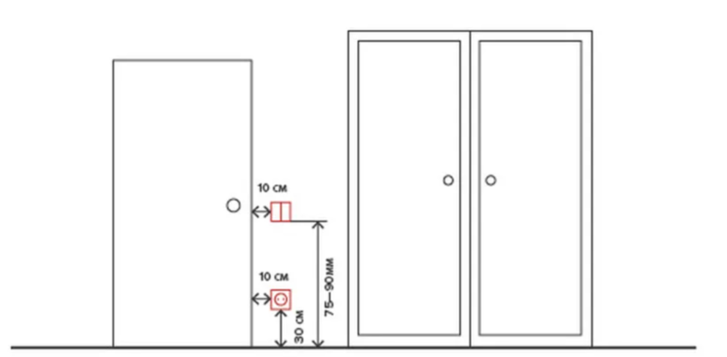 Schéma de câblage pour l'éclairage plat - conception et sélection