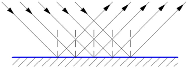 Light reflection laws and the history of their discovery