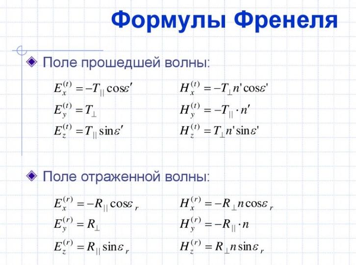 The laws of light reflection and the history of discovery