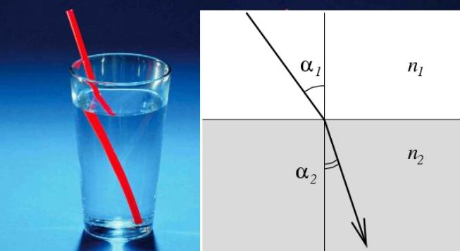 The formula for the law of light refraction - general and special cases