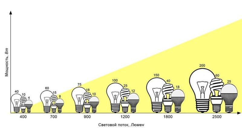 Mesure de l'intensité lumineuse - description et signification