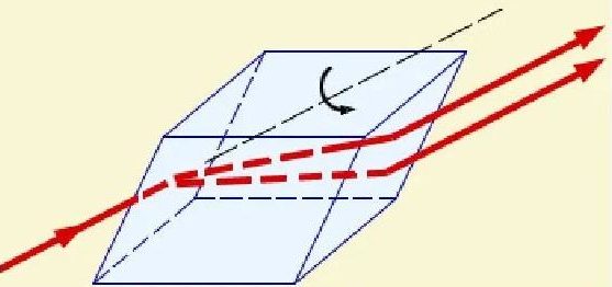 What is light polarization and its practical application