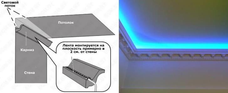 Ceiling LED ceiling light strip under the skirting