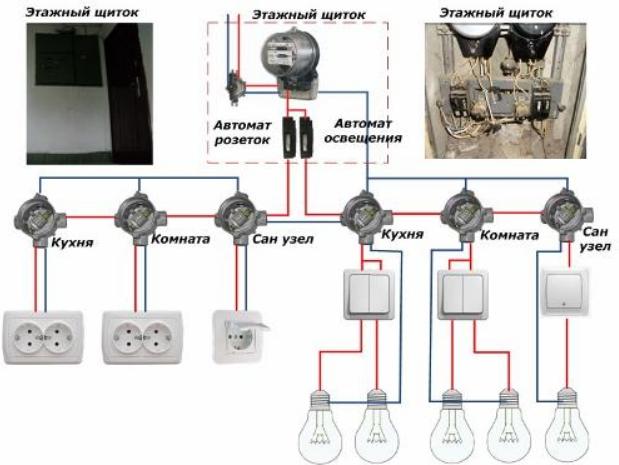 Wiring diagram for apartments lighting - assignment and selection