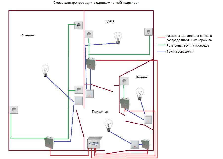 Wiring diagram for apartments lighting - assignment and selection