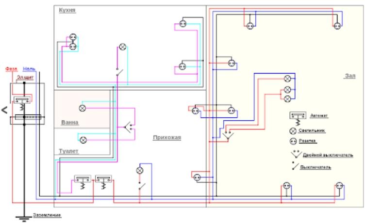 Wiring diagram for apartment lighting - assignment and selection