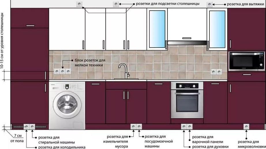 Schéma de raccordement pour l'éclairage des appartements - affectation et sélection