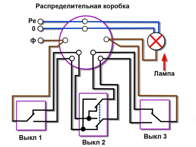 Conception et principe de fonctionnement de l'interrupteur de voyage