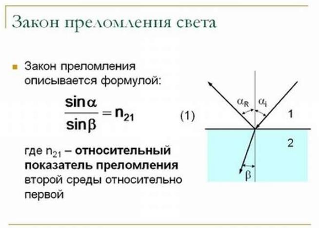 Light refraction law - general and special cases