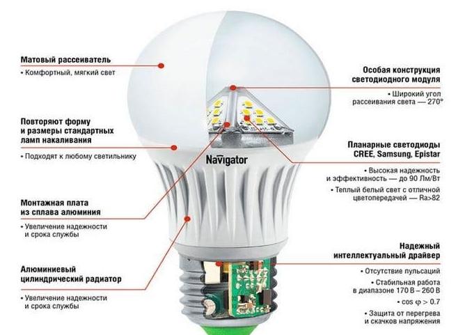 Ce qui est mesuré en lumens - comment calculer la valeur