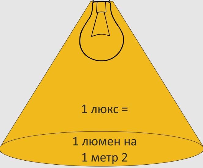 What is the residential lighting norm