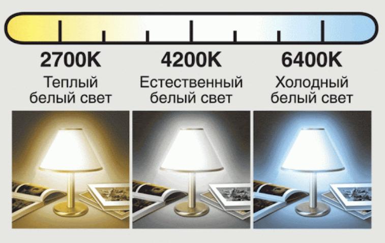 What is the color temperature of a light source and how it is measured