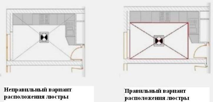 How to make kitchen lighting - lighting fixture placement