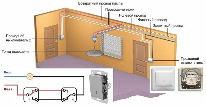 Design and operating principle of the Loop Switch