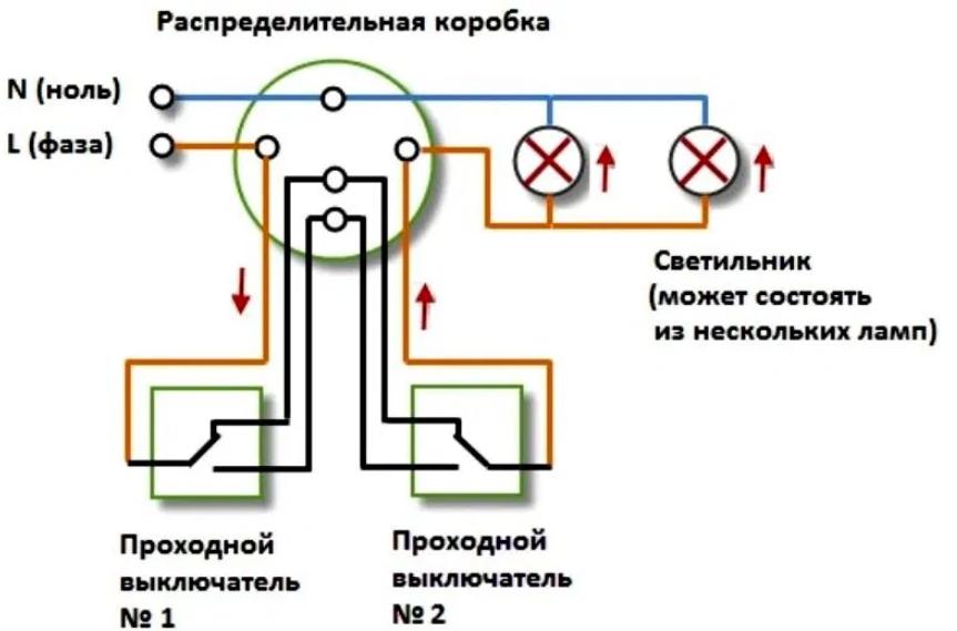 Design and operating principle of the threshold switch