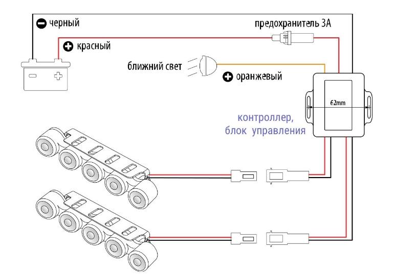 Caractéristiques des feux de position dans le cadre du code de la route