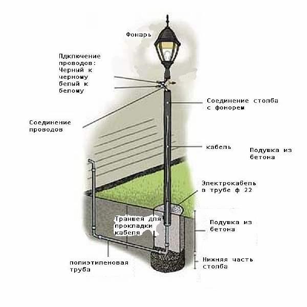 Zastosowanie oświetlenia w projektowaniu krajobrazu