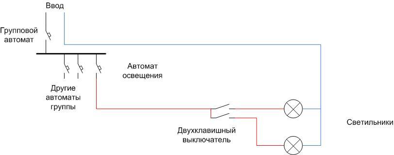 Comment installer et connecter un double interrupteur d'éclairage