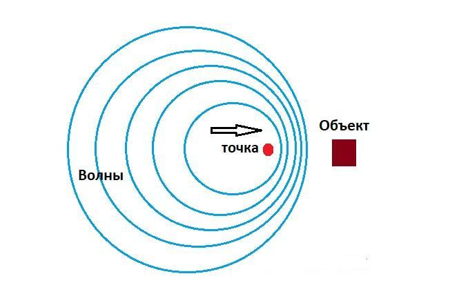 Design and principle of operation of motion detectors