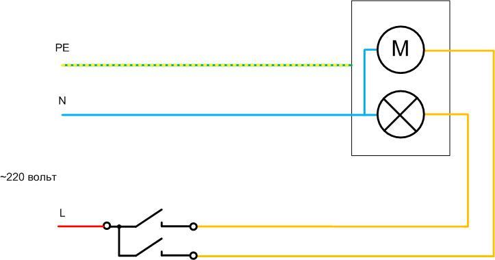 Comment allumer des lumières via un interrupteur - schémas de câblage