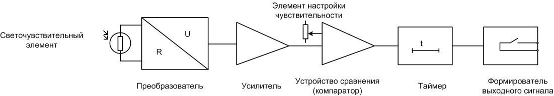 Block diagram of the photorelay.