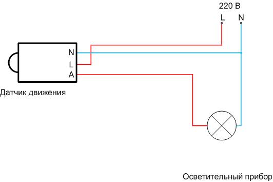 Comment utiliser l'indicateur de mouvement pour allumer votre lumière