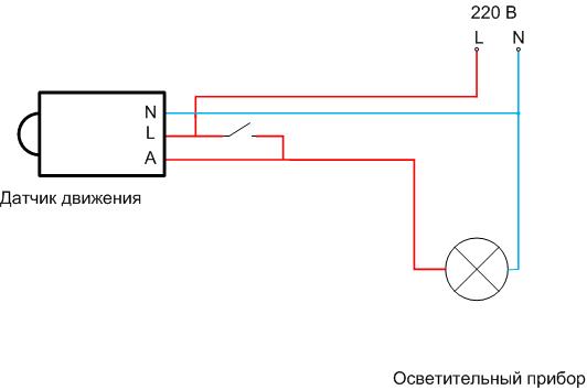 Comment utiliser l'indicateur de mouvement pour allumer votre lumière