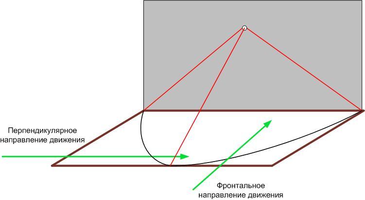 Motion sensor design and operating principle