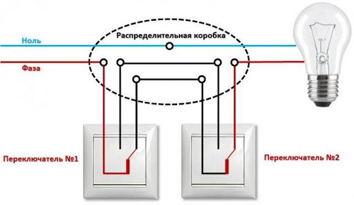 How to install a light switch, interior or exterior