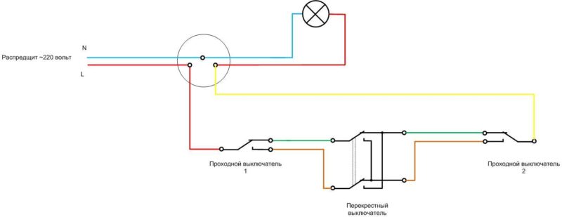 Comment connecter un interrupteur à 3 passages pour contrôler la lumière depuis 3 endroits