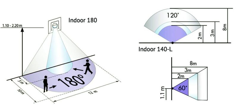 How to adjust the Motion Sensor for lighting