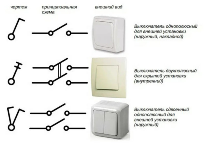 How to connect a light bulb through a switch - diagrams