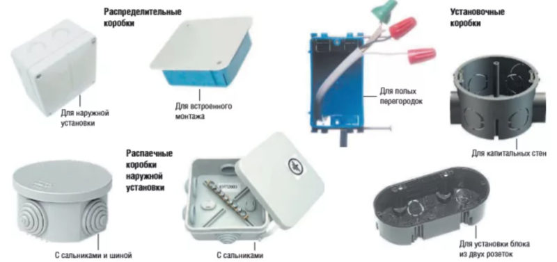 How to Connect a Lightbulb Through a Switch - Diagrams