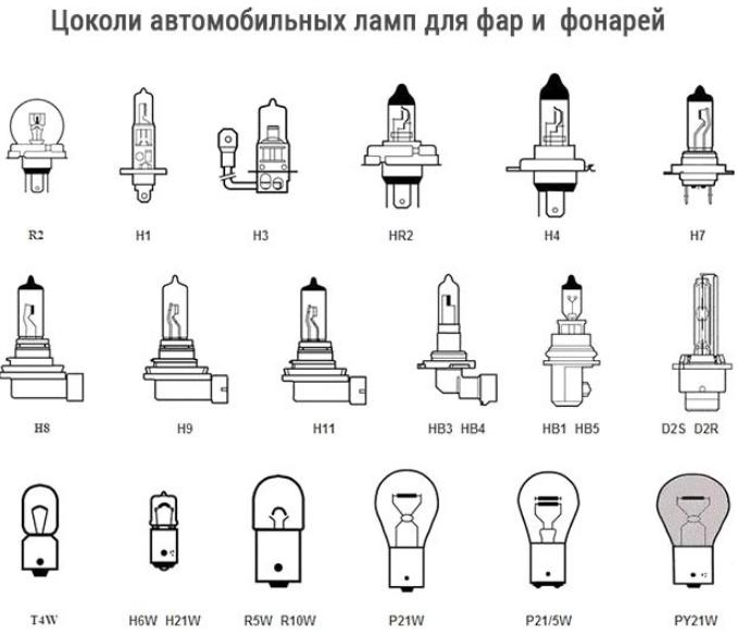 Is it permissible to install LED light bulbs in headlights