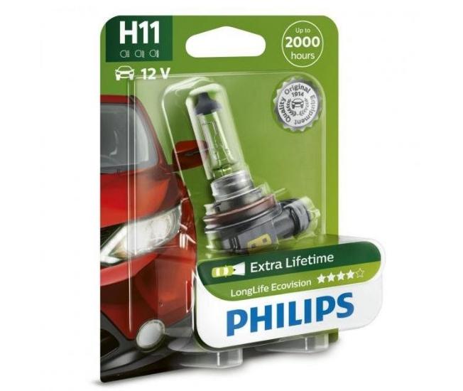 Rating of H11 car lamps