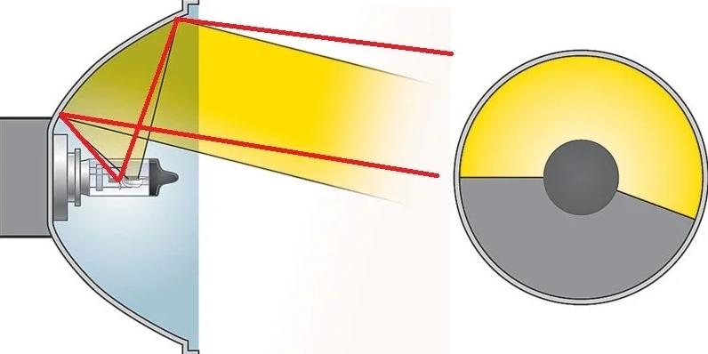 Raccordement et installation des ampoules de phares à LED en H4