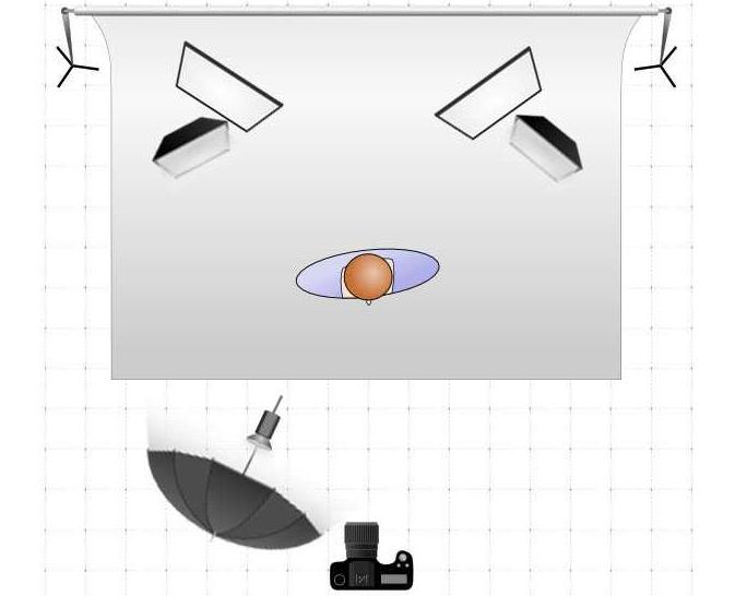 Schemes and types of studio lights