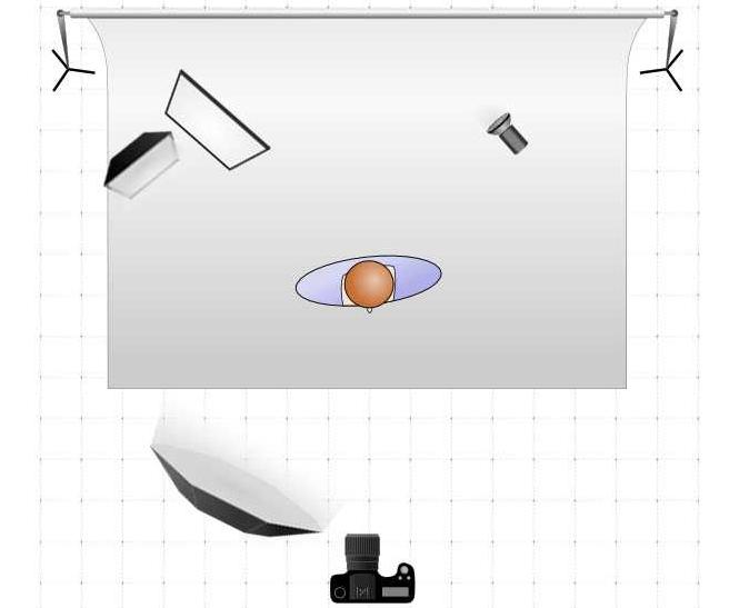 Schemes and types of studio lights