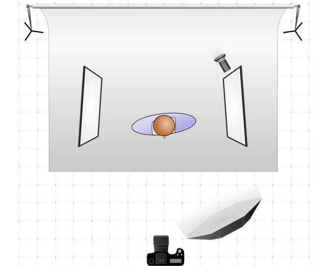 Schemes and types of studio lights