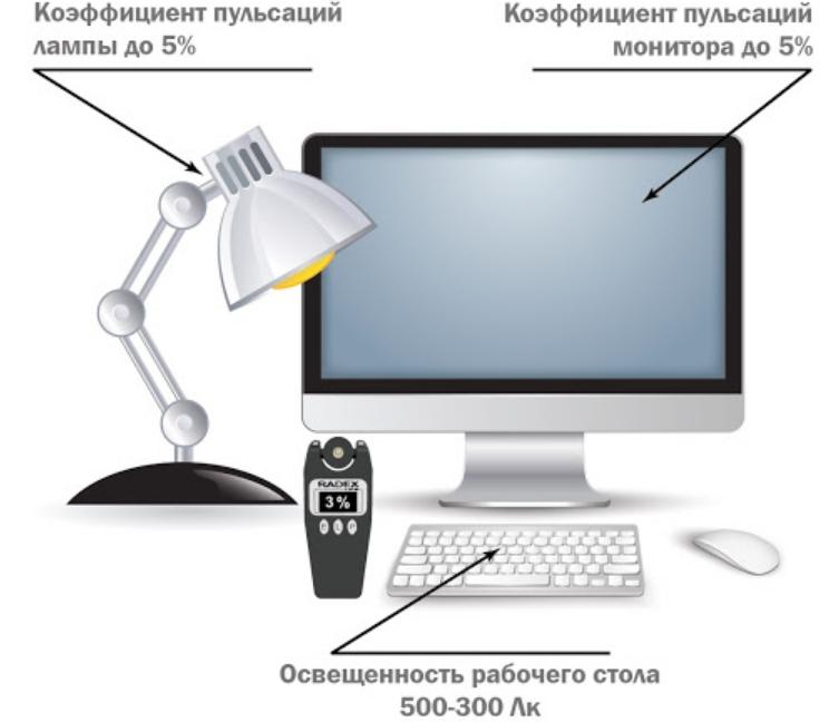 What does light pulsation factor mean