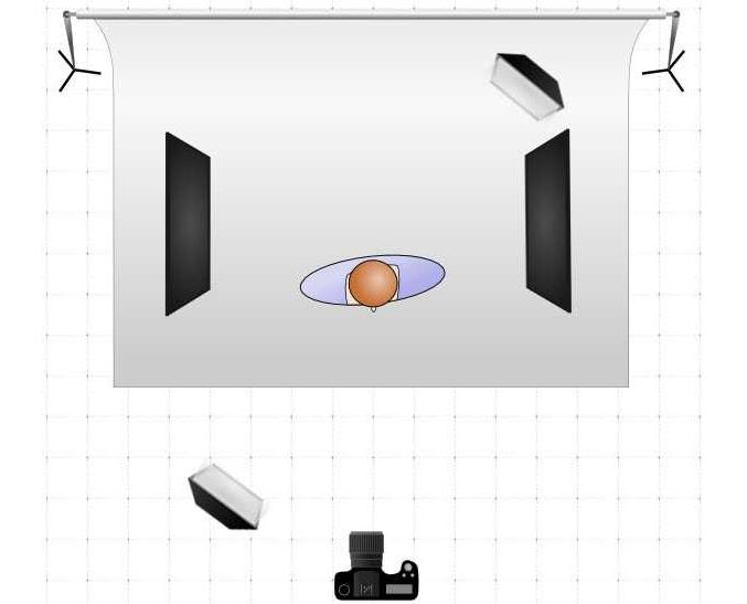 Diagrams and types of studio lights