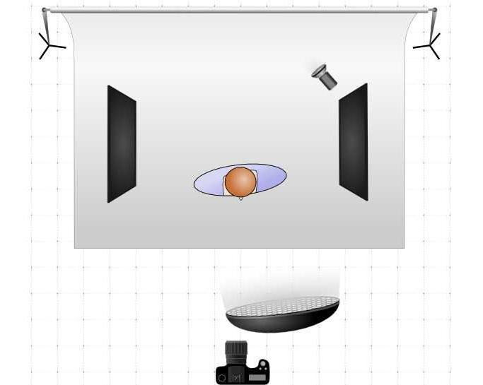 Schemes and Variety of Studio Lights