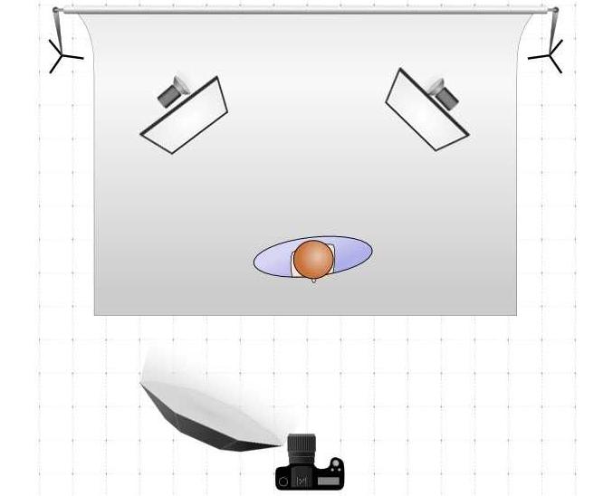 Schemes and types of studio lights