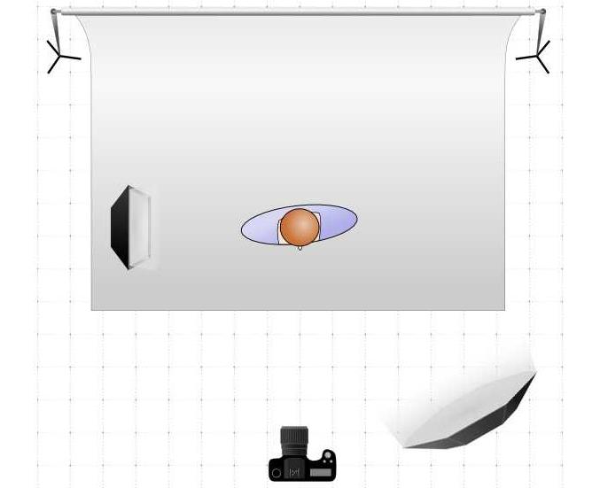 Schemes and types of studio lights