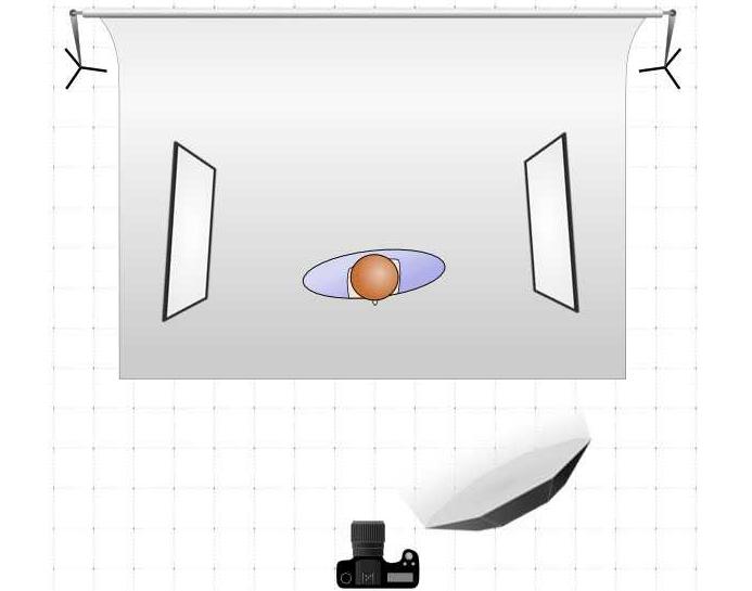 Schemes and types of studio lights