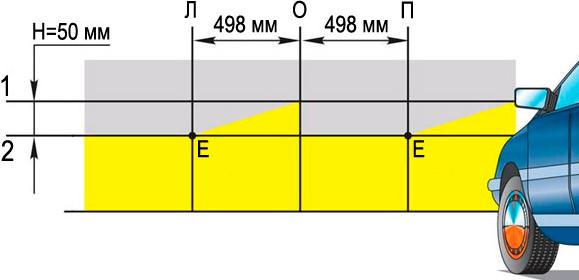 How to adjust correctly PTF