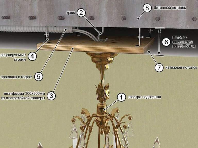 Fixing and installation of a chandelier