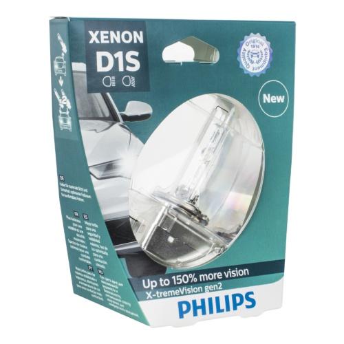 Top 6 Xenon Lamps