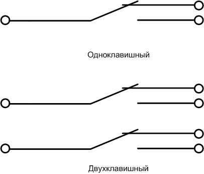 Comment connecter l'ampoule à deux interrupteurs